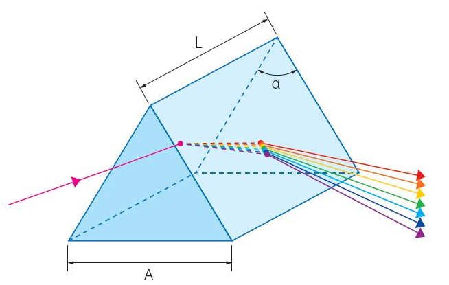 光学镜片 棱镜  型号: 主要用于改变光路,可将光路折返,该棱镜具有三